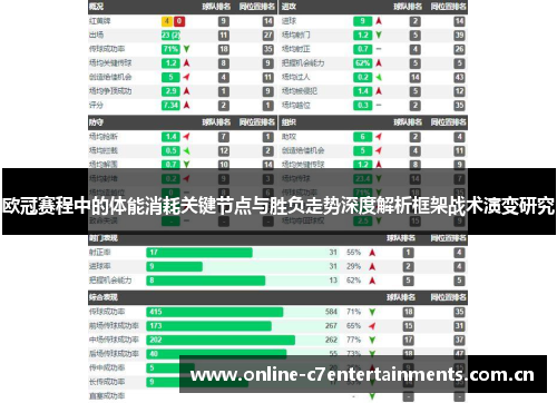 欧冠赛程中的体能消耗关键节点与胜负走势深度解析框架战术演变研究